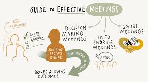 A Guide to effective meeting